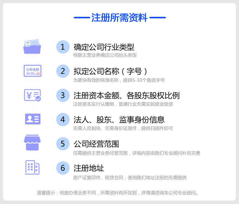 分公司注册